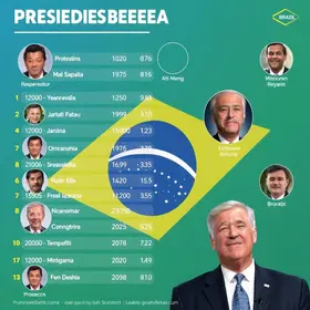agenda dos presidenciáveis